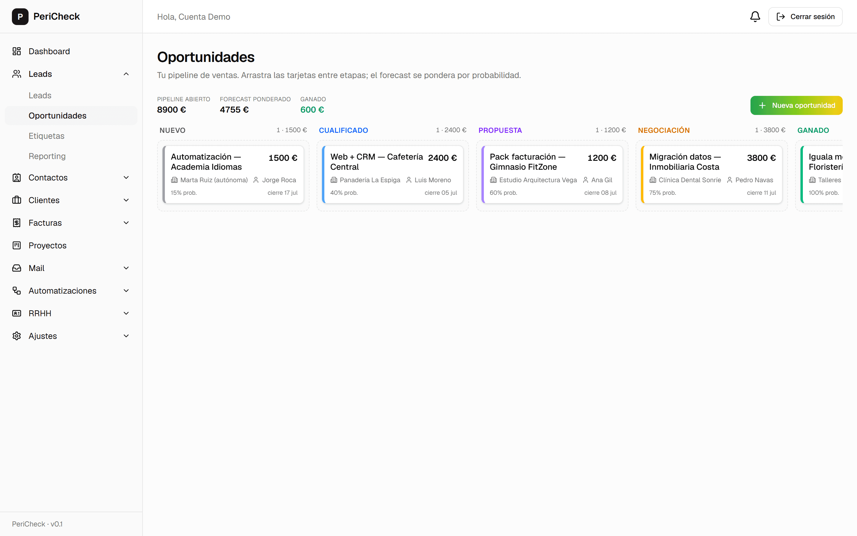 Pipeline de ventas por etapas